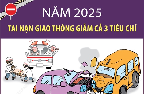 Năm 2025: Tai nạn giao thông giảm cả 3 tiêu chí