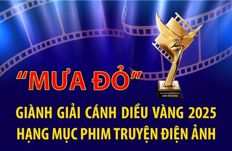 'Mưa đỏ' giành giải Cánh diều Vàng 2025
