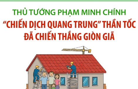 Thủ tướng Phạm Minh Chính: Chiến dịch Quang Trung thần tốc đã chiến thắng giòn giã