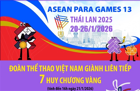 ASEAN Para Games 13: Đoàn thể thao Việt Nam giành liên tiếp 7 Huy chương Vàng