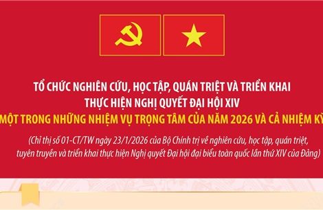 Tổ chức nghiên cứu, học tập, quán triệt và triển khai thực hiện Nghị quyết Đại hội XIV