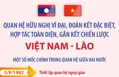 Góp phần nâng tầm quan hệ đặc biệt Việt Nam - Lào trong giai đoạn phát triển mới