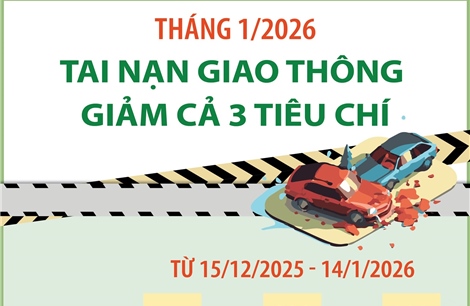 Tháng 1/2026, tai nạn giao thông giảm cả 3 tiêu chí