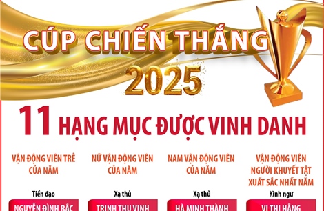 11 hạng mục được vinh danh tại Cúp Chiến thắng 2025