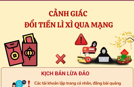 Cảnh giác đổi tiền lì xì qua mạng
