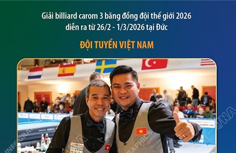 Việt Nam giành chức vô địch billiard carom 3 băng đồng đội thế giới 2026