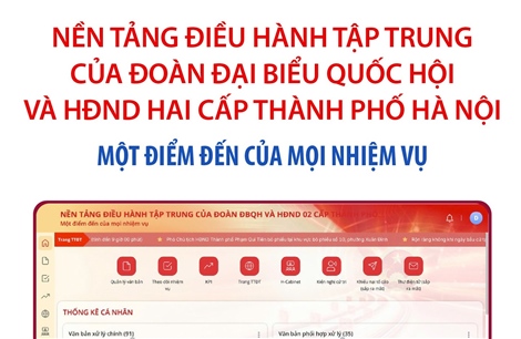 Nền tảng điều hành tập trung của Đoàn ĐBQH và HĐND 2 cấp TP Hà Nội