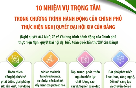 10 nhiệm vụ trọng tâm trong Chương trình hành động của Chính phủ 