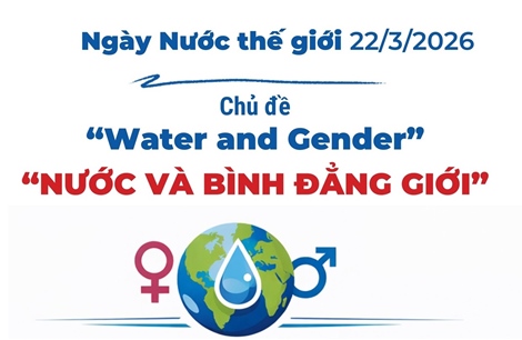 Ngày Nước thế giới 22/3/2026 có chủ đề 'Nước và Bình đẳng giới'