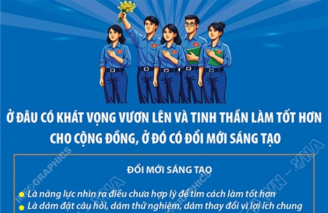 Ở đâu có khát vọng vươn lên và tinh thần làm tốt hơn cho cộng đồng, ở đó có đổi mới sáng tạo