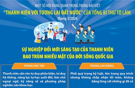 Sự nghiệp đổi mới sáng tạo của thanh niên bao trùm nhiều mặt của đời sống quốc gia