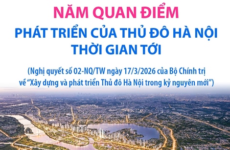 Năm quan điểm phát triển của Thủ đô Hà Nội thời gian tới