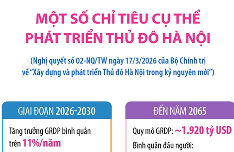 Một số chỉ tiêu cụ thể phát triển Thủ đô Hà Nội
