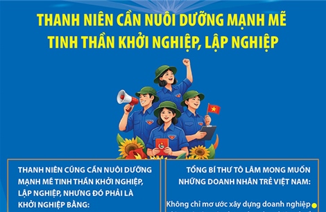 Thanh niên cần nuôi dưỡng mạnh mẽ tinh thần khởi nghiệp, lập nghiệp