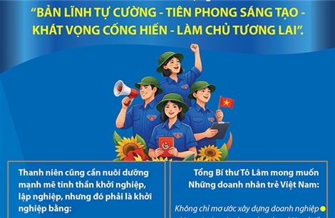 Thanh niên cần nuôi dưỡng mạnh mẽ tinh thần khởi nghiệp, lập nghiệp