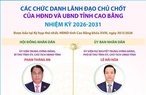 Các chức danh lãnh đạo chủ chốt của HĐND và UBND tỉnh Cao Bằng nhiệm kỳ 2026-2031