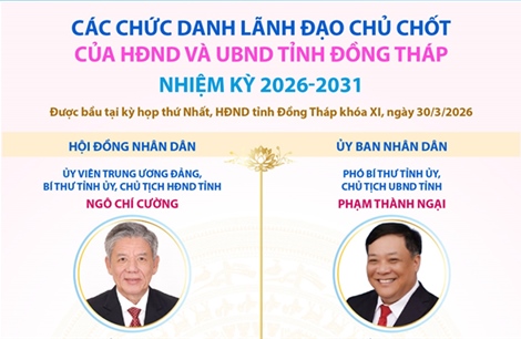 Các chức danh lãnh đạo chủ chốt của HĐND và UBND tỉnh Đồng Tháp