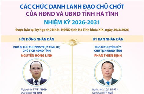 Các chức danh lãnh đạo chủ chốt của HĐND và UBND tỉnh Hà Tĩnh nhiệm kỳ 2026-2031