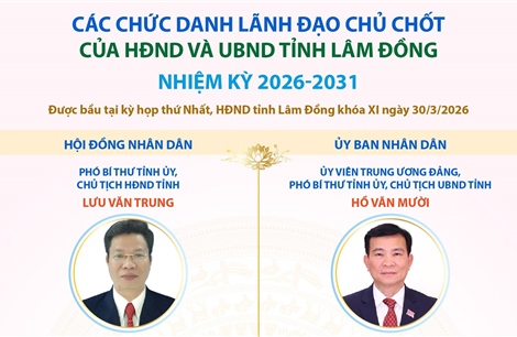 Các chức danh lãnh đạo chủ chốt của HĐND và UBND tỉnh Lâm Đồng nhiệm kỳ 2026-2031