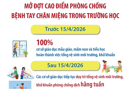 Hà Nội mở đợt cao điểm phòng chống bệnh tay chân miệng trong trường học