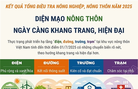 Diện mạo nông thôn ngày càng khang trang, hiện đại