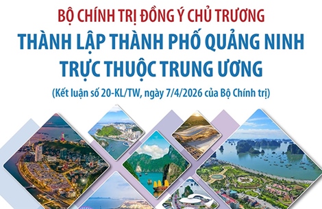 Bộ Chính trị đồng ý chủ trương thành lập thành phố Quảng Ninh trực thuộc Trung ương