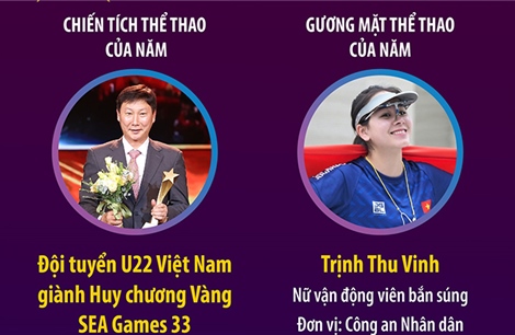 Giải Thể thao Cống hiến năm 2026