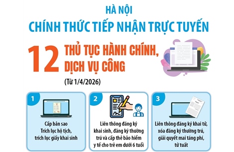 Hà Nội chính thức tiếp nhận trực tuyến 12 thủ tục hành chính, dịch vụ công từ 1/4/2026