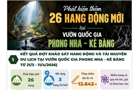 Phát hiện thêm 26 hang động mới tại Vườn Quốc gia Phong Nha - Kẻ Bàng