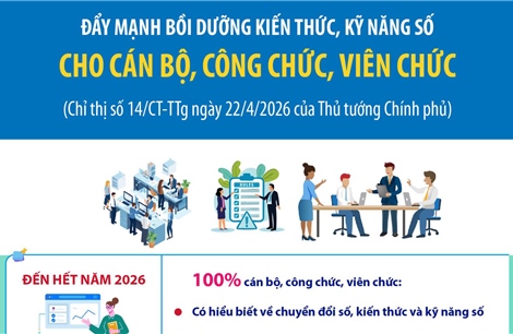 Đẩy mạnh bồi dưỡng kiến thức, kỹ năng số cho cán bộ, công chức, viên chức