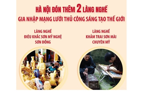 Hà Nội đón thêm hai làng nghề gia nhập mạng lưới thủ công sáng tạo thế giới