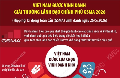 Việt Nam được vinh danh Giải thưởng Lãnh đạo Chính phủ GSMA 2026