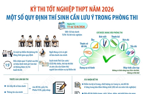 Kỳ thi tốt nghiệp THPT năm 2026: Một số quy định thí sinh cần lưu ý trong phòng thi