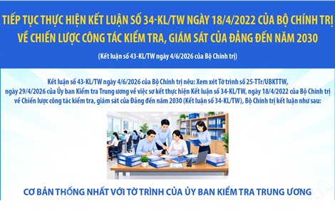Tiếp tục thực hiện Kết luận số 34-KL/TW về Chiến lược công tác kiểm tra, giám sát của Đảng đến năm 2030