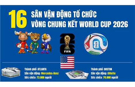 16 sân vận động tổ chức vòng chung kết World Cup 2026