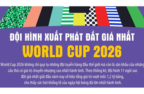 Đội hình xuất phát đắt giá nhất World Cup 2026