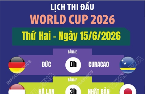 Lịch thi đấu World Cup 2026 ngày 15/6
