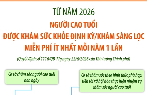 Từ năm 2026, người cao tuổi được khám sức khỏe miễn phí ít nhất mỗi năm 1 lần