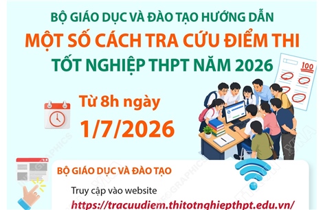 Hướng dẫn tra cứu điểm thi tốt nghiệp Trung học phổ thông 2026