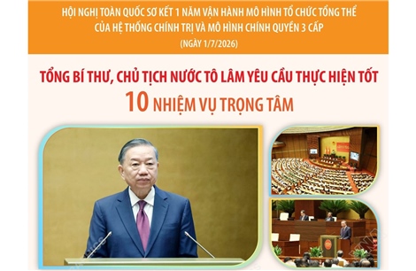 Tổng Bí thư, Chủ tịch nước Tô Lâm: 10 nhiệm vụ trọng tâm để nâng cao chất lượng vận hành của mô hình mới