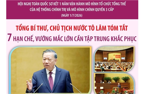 Tổng Bí thư, Chủ tịch nước Tô Lâm: 7 hạn chế, vướng mắc lớn cần tập trung khắc phục 