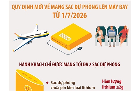 Quy định mới về mang sạc dự phòng lên máy bay từ 1/7/2026