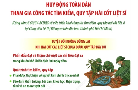 Huy động toàn dân tham gia công tác tìm kiếm, quy tập hài cốt liệt sĩ