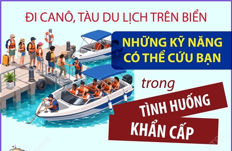 Đi ca nô, tàu du lịch trên biển: Những kỹ năng có thể cứu bạn trong tình huống khẩn cấp