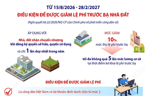 Điều kiện để được giảm lệ phí trước bạ nhà đất theo Nghị quyết 66.22/2026/NQ-CP