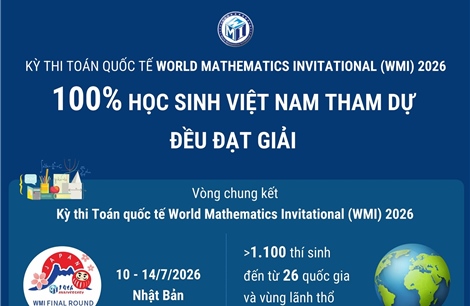 Kỳ thi Toán quốc tế World Mathematics Invitational (WMI) 2026: 100% học sinh Việt Nam tham dự đều đạt giải
