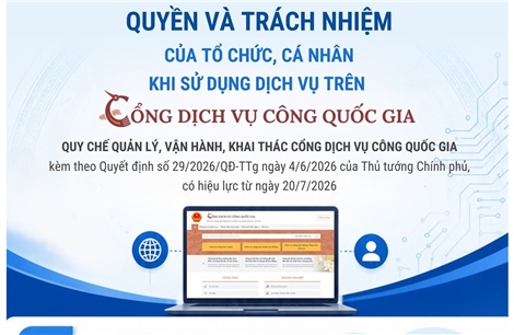 Quyền và trách nhiệm của tổ chức, cá nhân khi sử dụng dịch vụ trên Cổng Dịch vụ công quốc gia