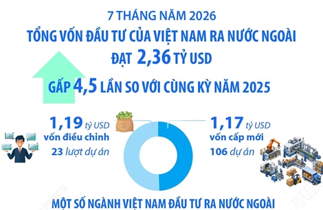 7 tháng năm 2026: Đầu tư của Việt Nam ra nước ngoài đạt 2,36 tỷ USD