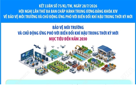 Bảo vệ môi trường và chủ động ứng phó với biến đổi khí hậu trong thời kỳ mới