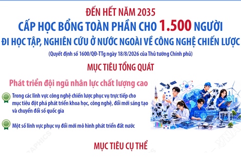 Đến hết năm 2035: Cấp học bổng toàn phần cho 1.500 người đi học tập, nghiên cứu ở nước ngoài về công nghệ chiến lược
